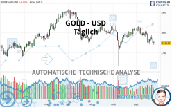 GOLD - USD - Täglich