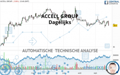 ACCELL GROUP - Giornaliero