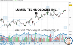 LUMEN TECHNOLOGIES INC. - 1H