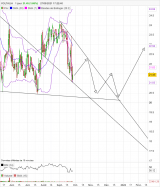 VOLTALIA - Daily