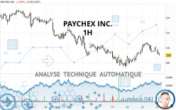 PAYCHEX INC. - 1H
