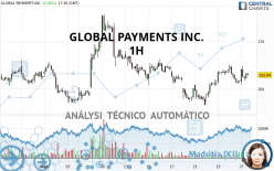 GLOBAL PAYMENTS INC. - 1H