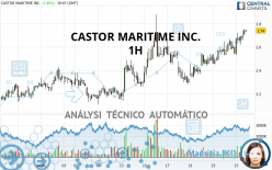 CASTOR MARITIME INC. - 1H