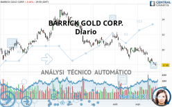 BARRICK GOLD CORP. - Diario