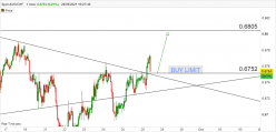 AUD/CHF - 1 Std.