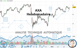 AXA - Settimanale