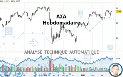 AXA - Settimanale