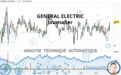 GE AEROSPACE - Journalier