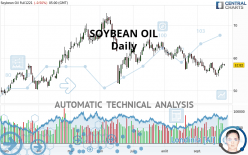 SOYBEAN OIL - Daily