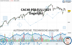 CAC40 FCE FULL0424 - Dagelijks