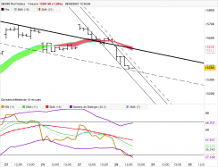 DAX40 PERF INDEX - 1 Std.