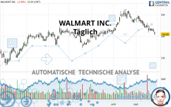 WALMART INC. - Täglich