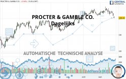 PROCTER & GAMBLE CO. - Dagelijks