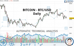 BITCOIN - BTC/USD - Daily