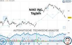 NIKE INC. - Täglich