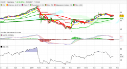 ICADE - Weekly