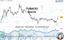 TUBACEX - Diario