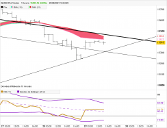 DAX40 PERF INDEX - 1 Std.