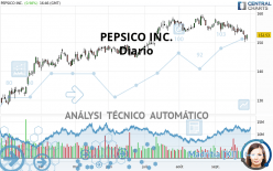 PEPSICO INC. - Diario