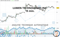 LUMEN TECHNOLOGIES INC. - 15 min.