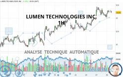 LUMEN TECHNOLOGIES INC. - 1H