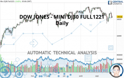 DOW JONES - MINI DJ30 FULL0624 - Daily