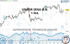 UNIPER SENA O.N. - 1 Std.