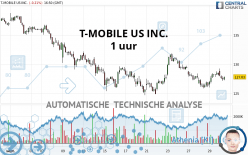 T-MOBILE US INC. - 1 uur