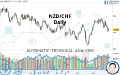 NZD/CHF - Journalier