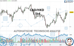 CAD/HKD - 1 Std.