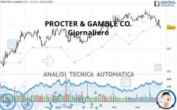 PROCTER & GAMBLE CO. - Diario