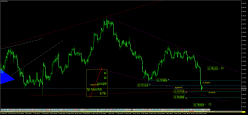 EUR/GBP - 4H