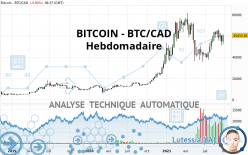 BITCOIN - BTC/CAD - Hebdomadaire
