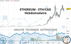 ETHEREUM - ETH/CAD - Hebdomadaire
