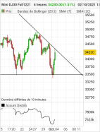 DOW JONES - MINI DJ30 FULL0624 - 4H