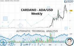 CARDANO - ADA/USD - Wekelijks