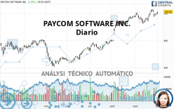 PAYCOM SOFTWARE INC. - Diario