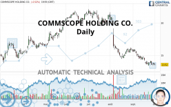 COMMSCOPE HOLDING CO. - Daily