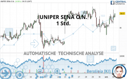 UNIPER SENA O.N. - 1 Std.