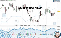 AMREST HOLDINGS - Daily