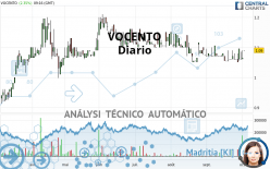 VOCENTO - Diario