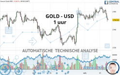 GOLD - USD - 1 Std.