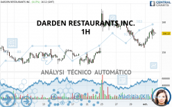 DARDEN RESTAURANTS INC. - 1H