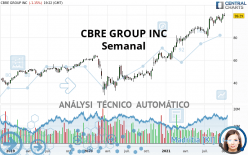 CBRE GROUP INC - Semanal