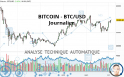 BITCOIN - BTC/USD - Dagelijks