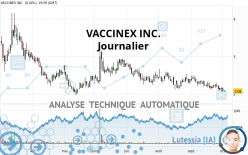 VACCINEX INC. - Journalier