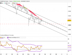 DAX40 PERF INDEX - 1 Std.