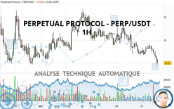 PERPETUAL PROTOCOL - PERP/USDT - 1 uur