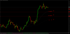 GBP/JPY - 1H