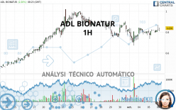 ADL BIONATUR - 1 Std.